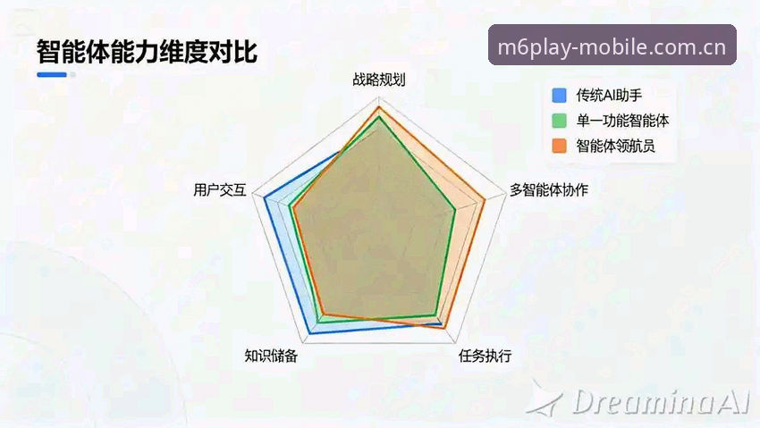 5个关键维度解析M6米乐官方app对比：创新体验与功能突破